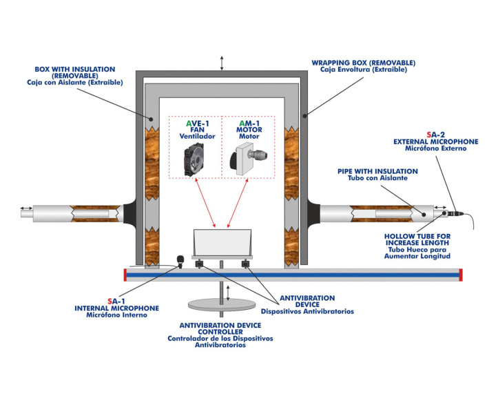 COMPUTER CONTROLLED NOISE CONTROL DEMONSTRATION UNIT - TDRC