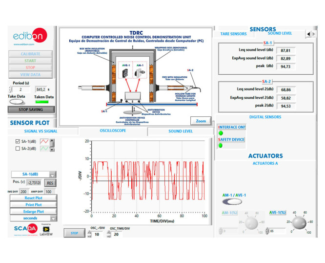 Computer Controlled Noise Control Demonstration Unit | EDIBON