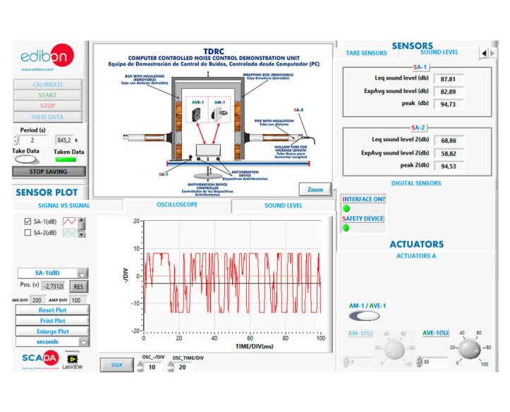 COMPUTER CONTROLLED NOISE CONTROL DEMONSTRATION UNIT - TDRC