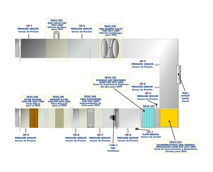 COMPUTER CONTROLLED AIR VENTILATION AND CONDITIONING UNIT - TEVC