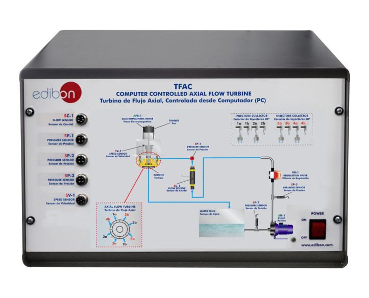 COMPUTER CONTROLLED AXIAL FLOW TURBINE - TFAC