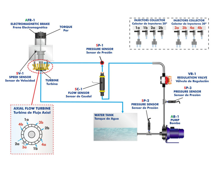 COMPUTER CONTROLLED AXIAL FLOW TURBINE - TFAC