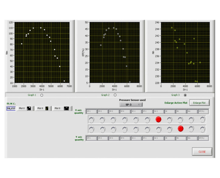 COMPUTER CONTROLLED AXIAL FLOW TURBINE - TFAC