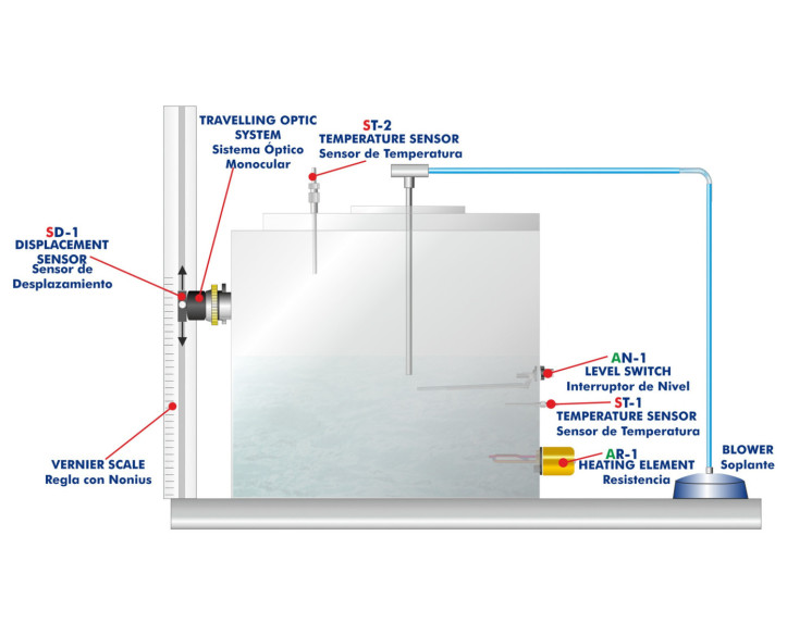 COMPUTER CONTROLLED GASEOUS MASS TRANSFER AND DIFFUSION UNIT - QDTGC