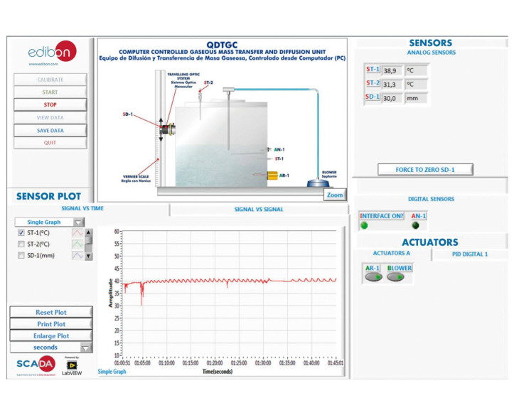 COMPUTER CONTROLLED GASEOUS MASS TRANSFER AND DIFFUSION UNIT - QDTGC