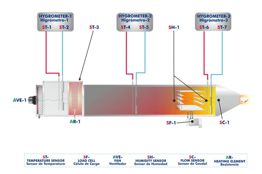 COMPUTER CONTROLLED TRAY DRIER - SBANC