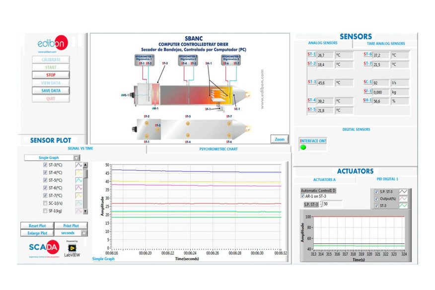 COMPUTER CONTROLLED TRAY DRIER - SBANC