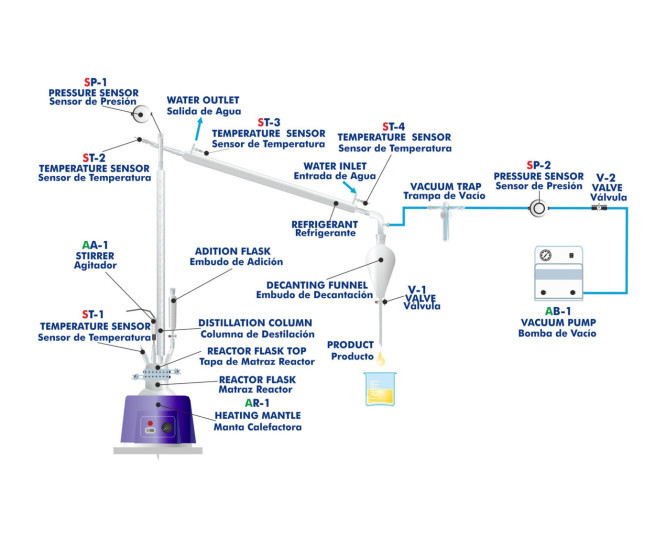 Computer Controlled Cracking Column | EDIBON
