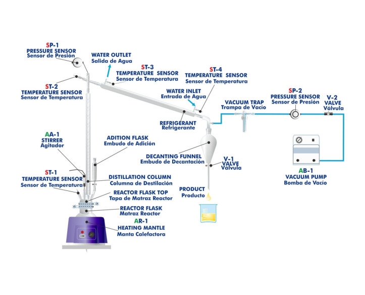 COMPUTER CONTROLLED CRACKING COLUMN - QCCC