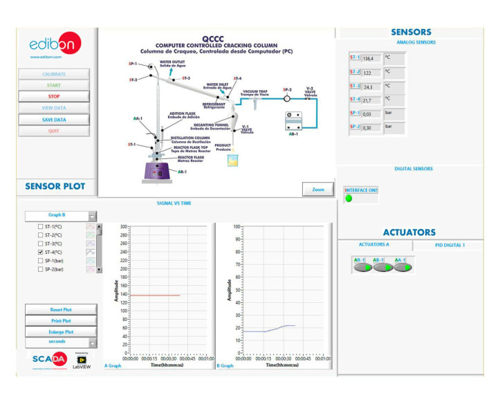 COMPUTER CONTROLLED CRACKING COLUMN - QCCC