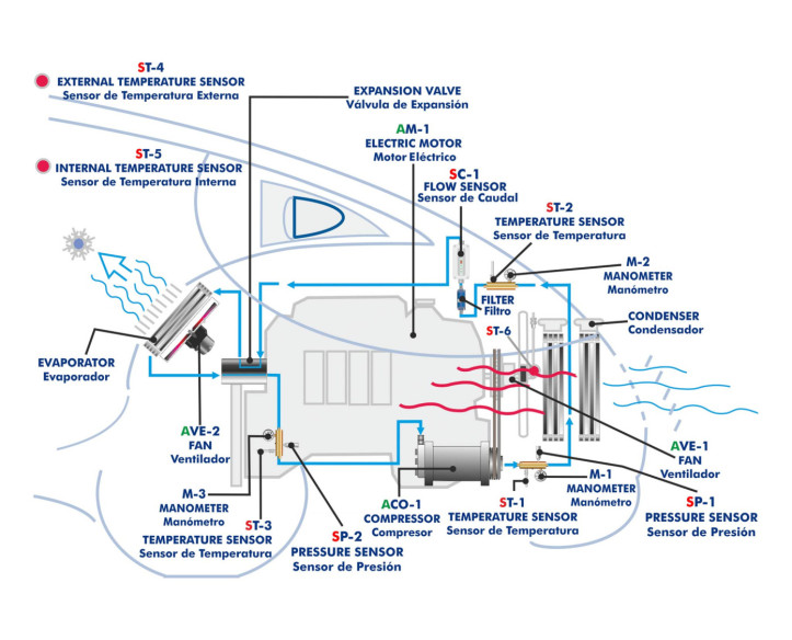 COMPUTER CONTROLLED AUTOMOBILE AIR CONDITIONING UNIT - TAAUC