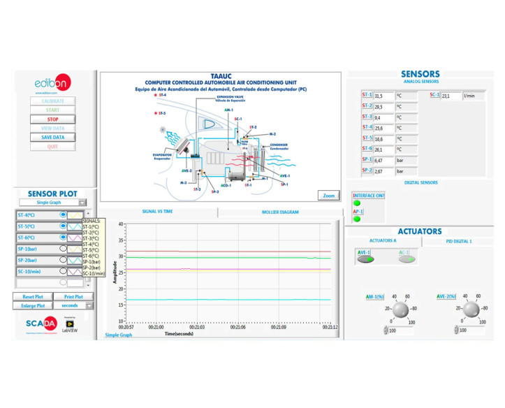 COMPUTER CONTROLLED AUTOMOBILE AIR CONDITIONING UNIT - TAAUC