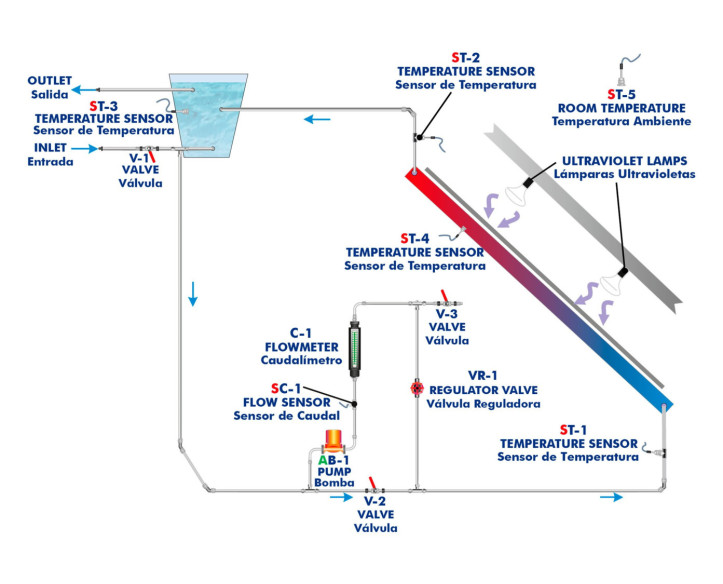 COMPUTER CONTROLLED THERMAL SOLAR ENERGY BASIC UNIT - MINI-EESTC