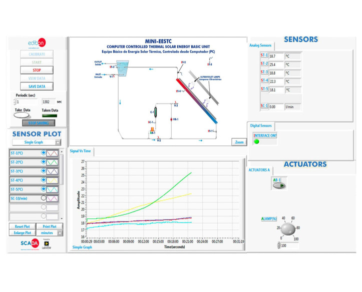 COMPUTER CONTROLLED THERMAL SOLAR ENERGY BASIC UNIT - MINI-EESTC