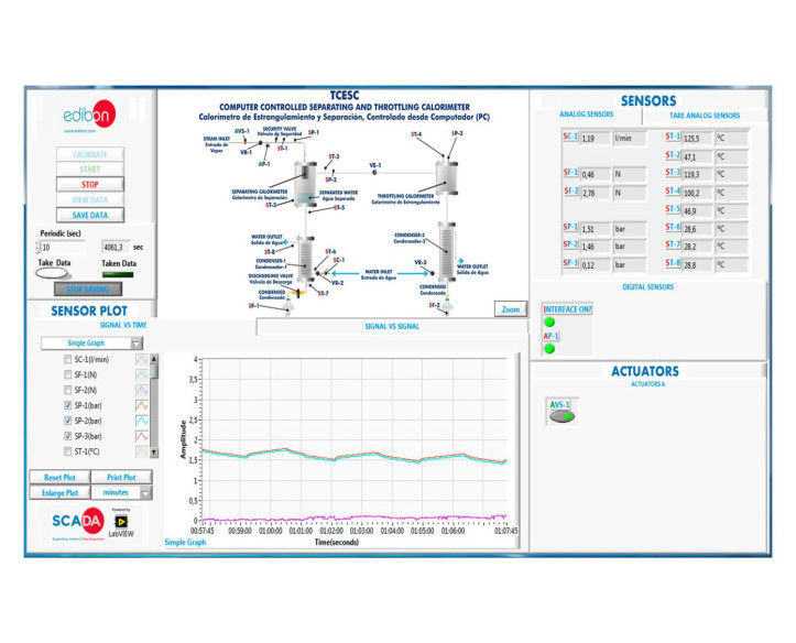 COMPUTER CONTROLLED SEPARATING AND THROTTLING CALORIMETER - TCESC