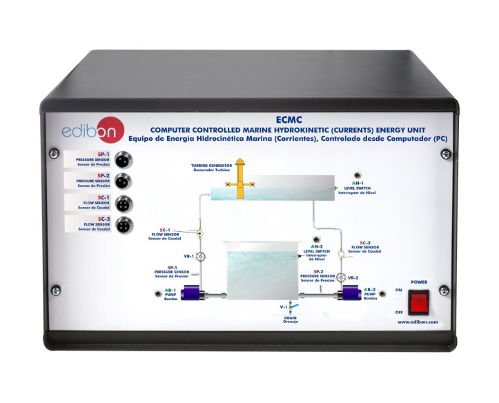 COMPUTER CONTROLLED MARINE HYDROKINETIC (CURRENTS) ENERGY UNIT - ECMC