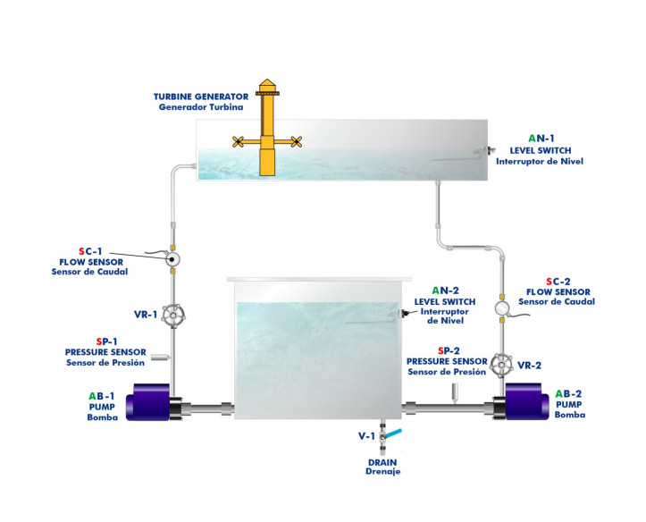 COMPUTER CONTROLLED SUBMARINE CURRENTS ENERGY UNIT - ECMC