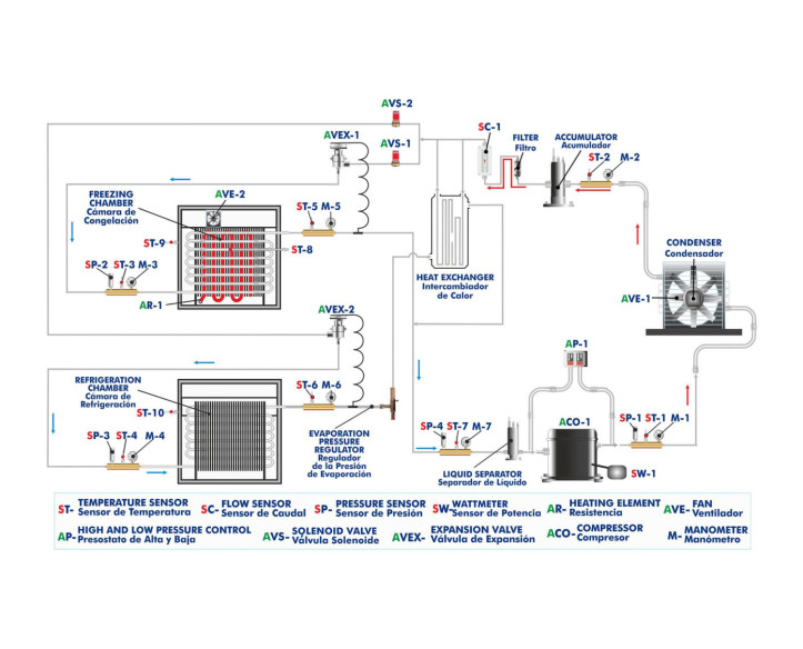 COMPUTER CONTROLLED REFRIGERATION UNIT WITH REFRIGERATION AND FREEZING CHAMBER - TRRC