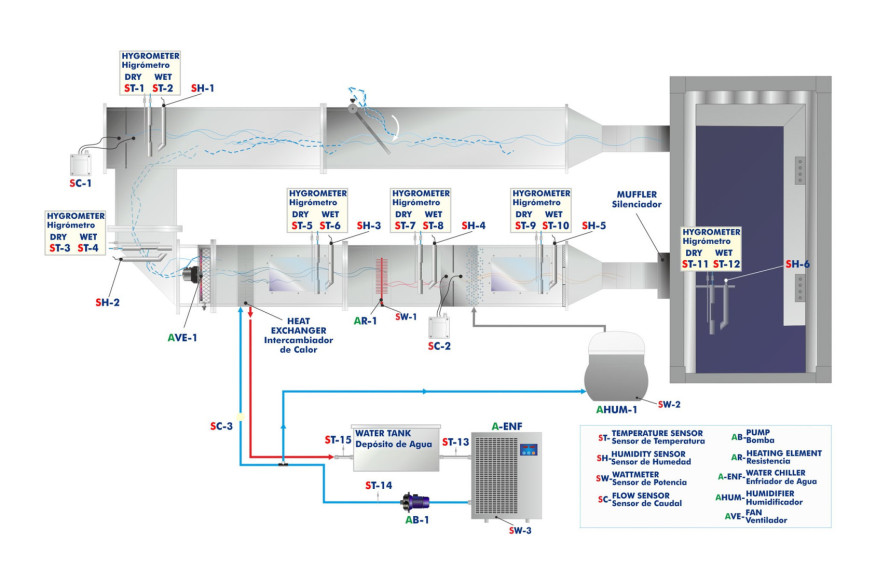 COMPUTER CONTROLLED AIR CONDITIONING UNIT WITH CLIMATIC CHAMBER AND WATER CHILLER - TACC