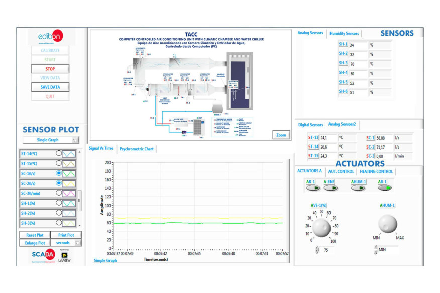 COMPUTER CONTROLLED AIR CONDITIONING UNIT WITH CLIMATIC CHAMBER AND WATER CHILLER - TACC