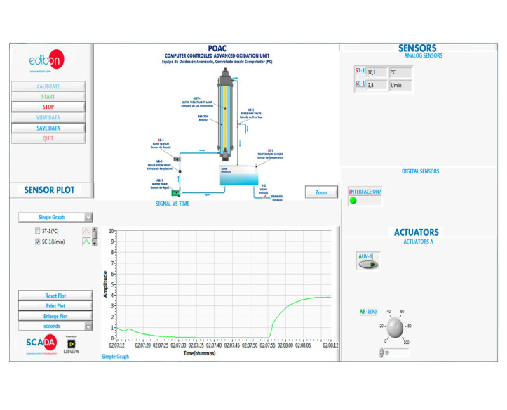 COMPUTER CONTROLLED ADVANCED OXIDATION UNIT - POAC
