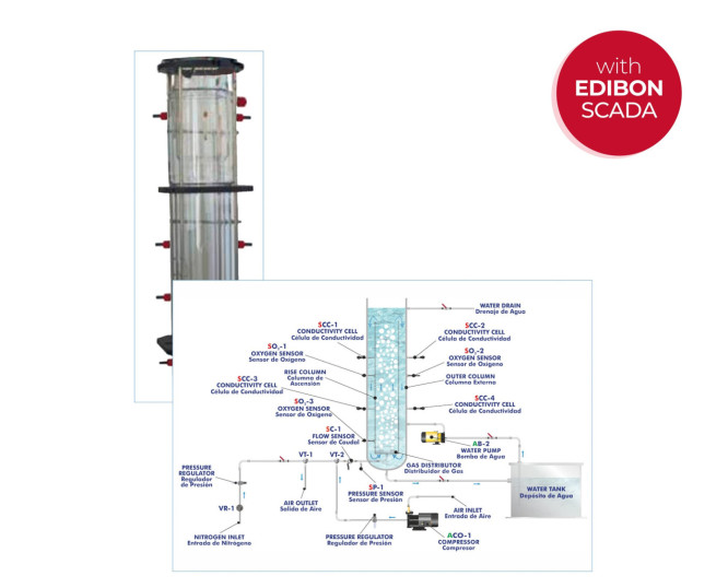 COMPUTER CONTROLLED AIRLIFT REACTOR - QRALC