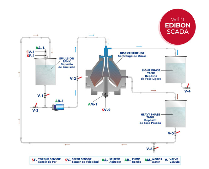 COMPUTER CONTROLLED DISC CENTRIFUGE - QCDIC