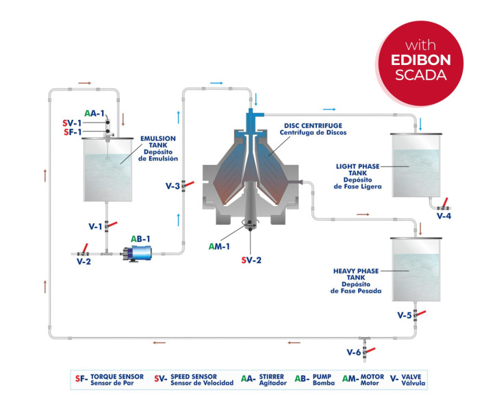 COMPUTER CONTROLLED DISC CENTRIFUGE - QCDIC