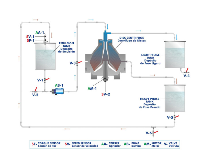 COMPUTER CONTROLLED DISC CENTRIFUGE - QCDIC