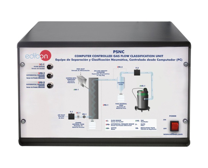 COMPUTER CONTROLLED GAS FLOW CLASSIFICATION UNIT - PSNC