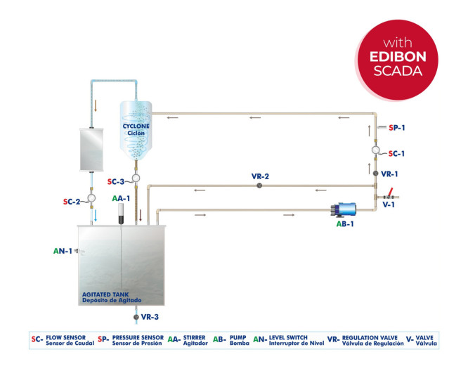 COMPUTER CONTROLLED HYDROCYCLONE - PHCC