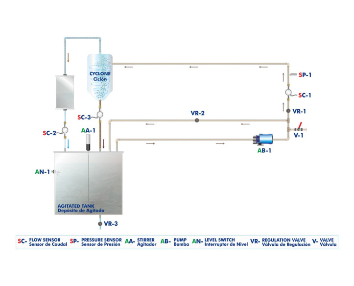 COMPUTER CONTROLLED HYDROCYCLONE UNIT - PHCC