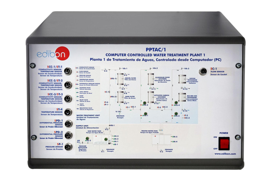 COMPUTER CONTROLLED WATER TREATMENT PLANT (FILTRATION, ADSORPTION, AND ION EXCHANGE) - PPTAC/1