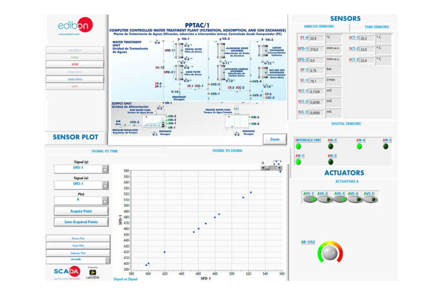 COMPUTER CONTROLLED WATER TREATMENT PLANT (FILTRATION, ADSORPTION, AND ION EXCHANGE) - PPTAC/1