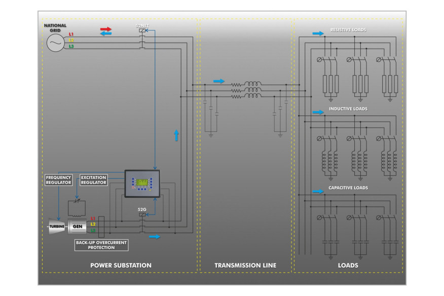 COMPUTER CONTROLLED SMART GRIDS APPLICATION - AEL-BSGC
