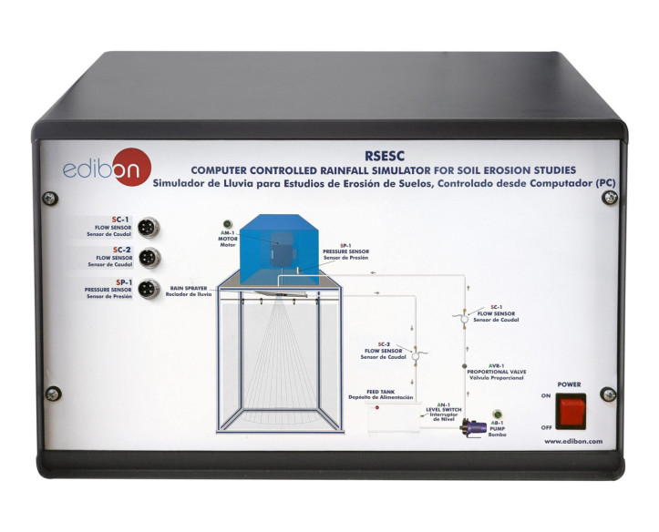COMPUTER CONTROLLED RAINFALL SIMULATOR FOR SOIL EROSION STUDIES - RSESC