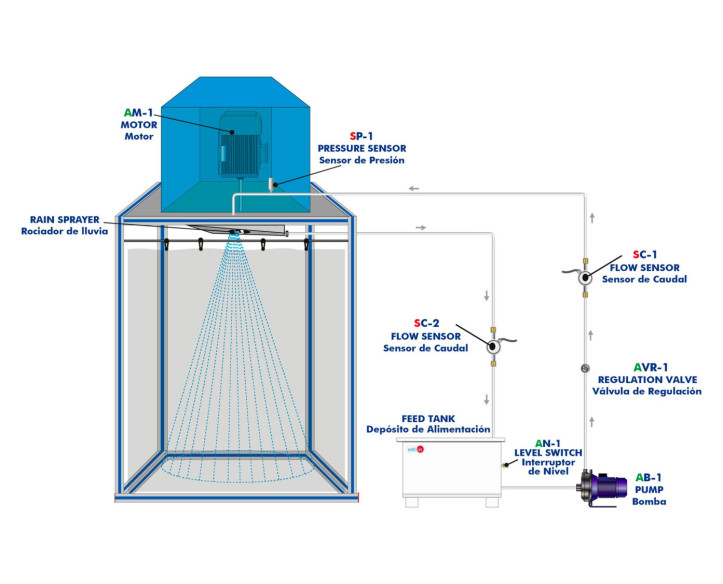 COMPUTER CONTROLLED RAINFALL SIMULATOR FOR SOIL EROSION STUDIES - RSESC