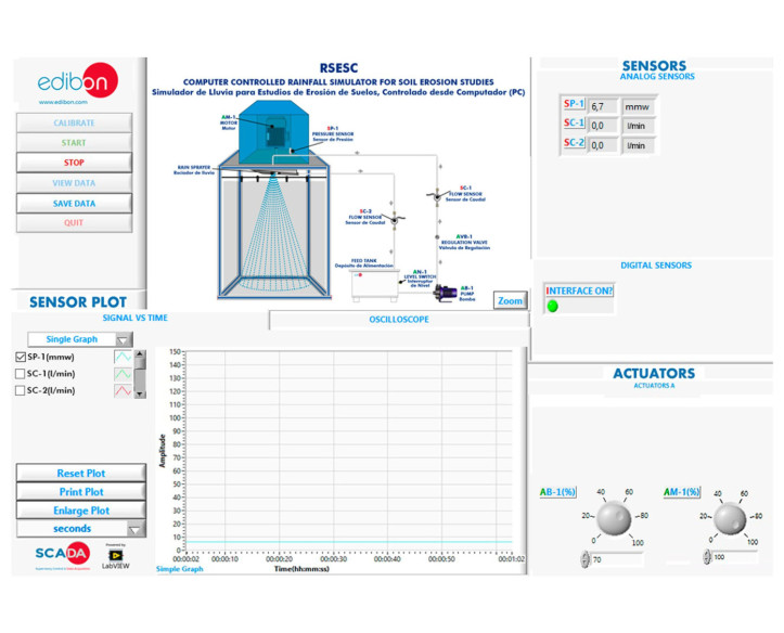 COMPUTER CONTROLLED RAINFALL SIMULATOR FOR SOIL EROSION STUDIES - RSESC