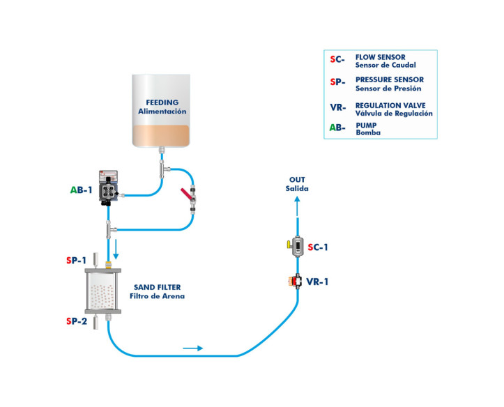 COMPUTER CONTROLLED FILTERABILITY INDEX UNIT - PEIFC
