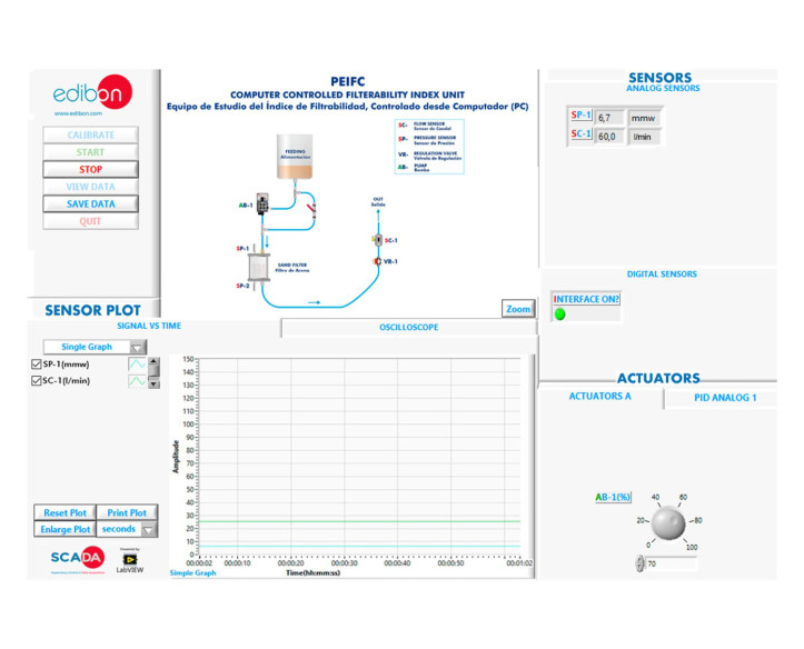 COMPUTER CONTROLLED FILTERABILITY INDEX UNIT - PEIFC