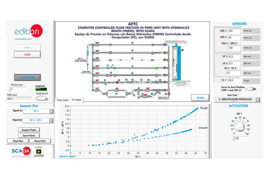 COMPUTER CONTROLLED FLUID FRICTION IN PIPES, WITH HYDRAULICS BENCH (FME00) - AFTC