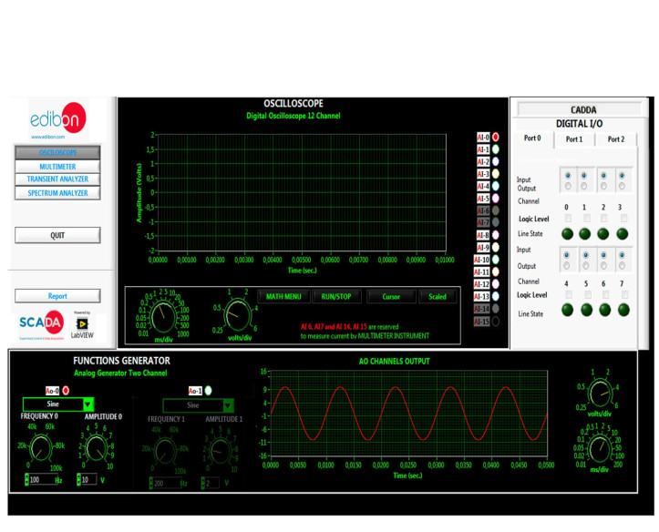 COMPUTER CONTROLLED A/D AND D/A CONVERTERS UNIT - CADDA