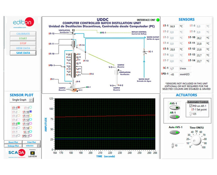 COMPUTER CONTROLLED BATCH DISTILLATION UNIT - UDDC