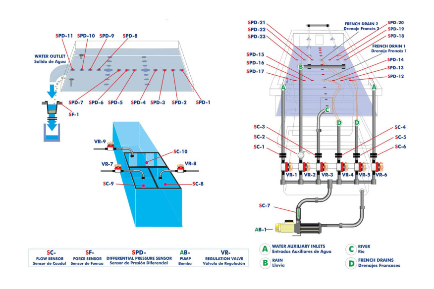 COMPUTER CONTROLLED HYDROLOGIC SYSTEMS, RAIN SIMULATOR AND IRRIGATION SYSTEMS UNIT (4X2 M) - ESHC(4x2m)