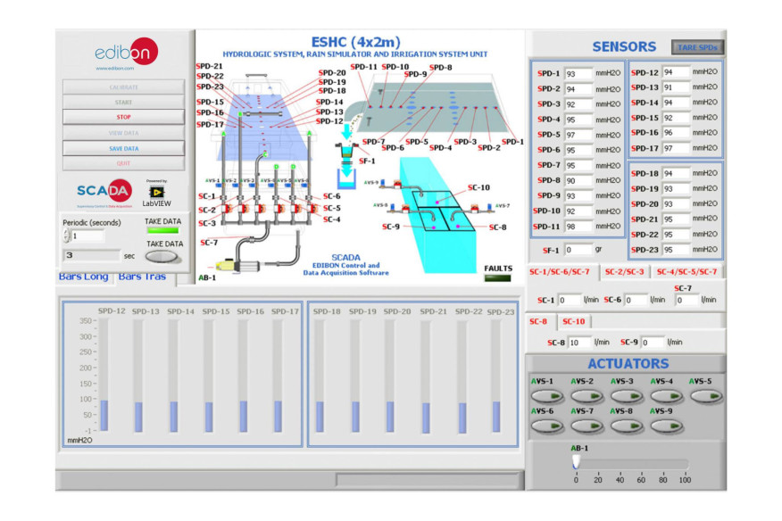 COMPUTER CONTROLLED HYDROLOGIC SYSTEMS, RAIN SIMULATOR AND IRRIGATION SYSTEMS UNIT (4X2 M) - ESHC(4x2m)