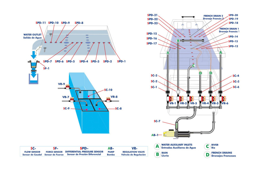 COMPUTER CONTROLLED HYDROLOGIC SYSTEMS, RAIN SIMULATOR AND IRRIGATION SYSTEMS UNIT (2X1 M) - ESHC(2x1m)