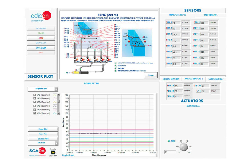 COMPUTER CONTROLLED HYDROLOGIC SYSTEMS, RAIN SIMULATOR AND IRRIGATION SYSTEMS UNIT (2X1 M) - ESHC(2x1m)