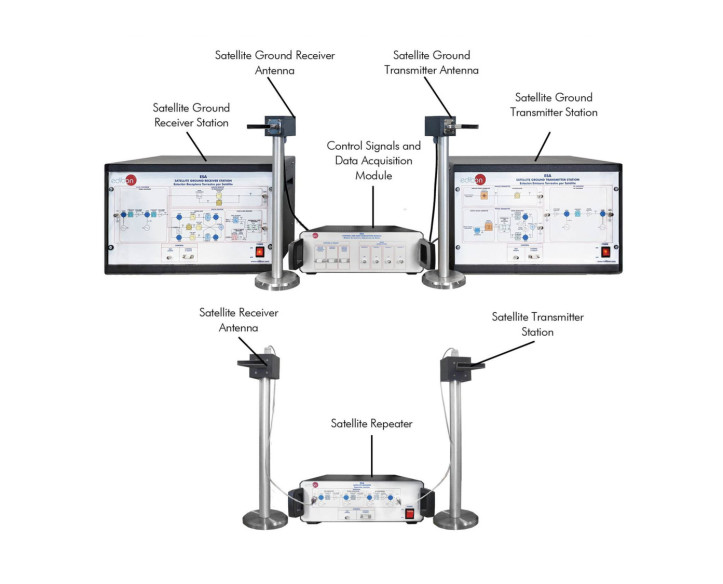 COMPUTER CONTROLLED SATELLITES UNIT - ESA
