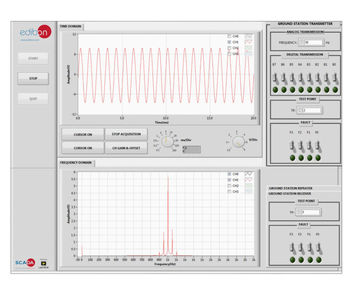 COMPUTER CONTROLLED SATELLITES UNIT - ESA
