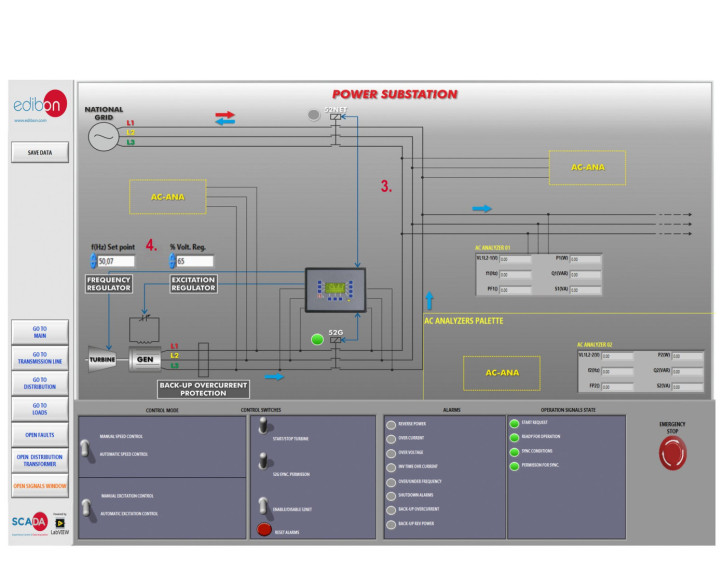 SMART GRID POWER SYSTEM WITH POWER GENERATION, TRANSMISSION, DISTRIBUTION AND LOADS, WITH SCADA - AEL-CPSS-01S